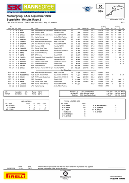 Superbike - Results Race 2 Nürburgring 5.137 M Laps 20 = 102,740 Km - Time of Race 39'01.561 - Avg