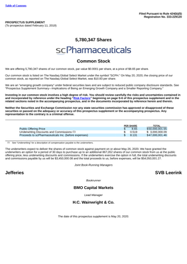 5,780,347 Shares Common Stock Jefferies SVB Leerink