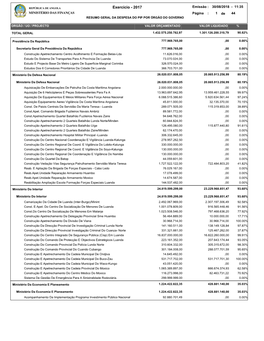 Exercício - 2017 Emissão : 30/08/2018 - 11:35 Página : 1 De 44 RESUMO GERAL DA DESPESA DO PIP POR ÓRGÃO DO GOVERNO