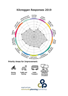 Kilcreggan Responses 2019