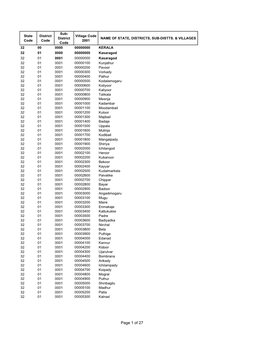 Of 27 Sub- State District Village Code District NAME of STATE, DISTRICTS, SUB-DISTTS