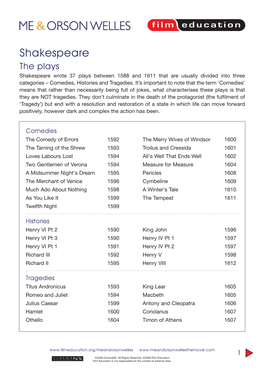 The Plays Shakespeare Wrote 37 Plays Between 1588 and 1611 That Are Usually Divided Into Three Categories – Comedies, Histories and Tragedies