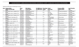 Northwest Arkansas Business Journal List: Largest Radio Stations