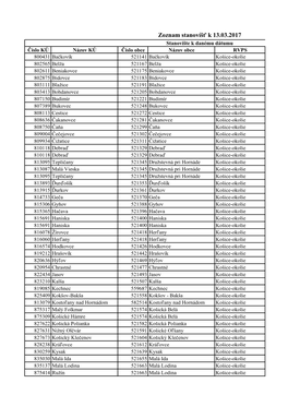 Zoznam Stanovíšť K 13.03.2017