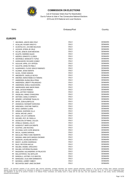 Commission on Elections Europe