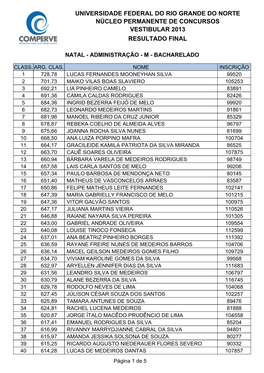 Resultado Final Do Vestibular 2013