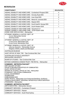 Cumberland /Prospect DDS 4 AGEING, DISABILITY and HOME