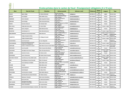 Ecoles Privées Dans Le Canton De Vaud - Enseignement Obligatoire (4 À 16 Ans)