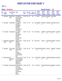 Merit List for Nurse Grade