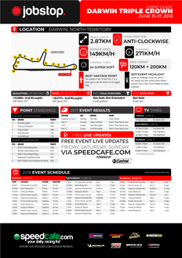 Darwin Triple Crown Via Speedcafe.Com