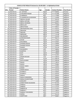 COVID 19 TEST RESULTS Declared on 26-09-2020.Xlsx