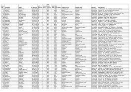 Docenti Non Nominati