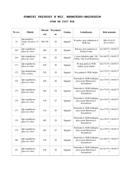 Pomniki Przyrody W Woj. Warmińsko-Mazurskim Stan Na 2007 Rok