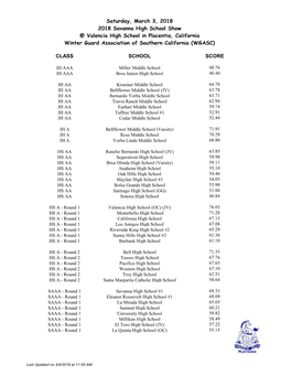 CLASS SCHOOL SCORE Saturday, March 3