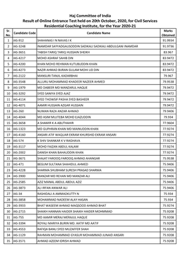 Result of Online Entrance Test Held on 20Th October, 2020, for Civil Services Residential Coaching Institute, for the Year 2020-21 Sr