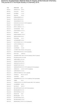 Electronic Supplementary Material (ESI) for Organic & Biomolecular