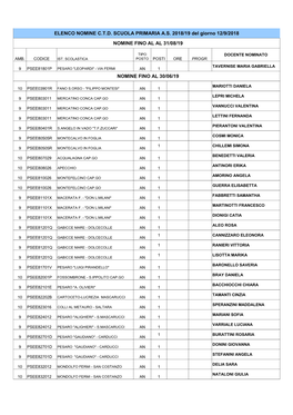 Elenco Nomine C.T.D. Primaria 2018 19