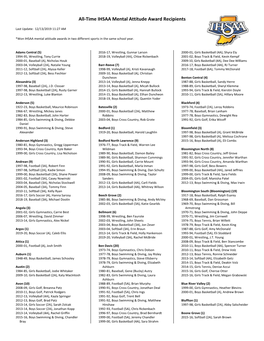 All-Time IHSAA Mental Attitude Award Recipients