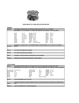 Road Ready Dj Case Application Notes