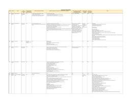 UKRI Board Conflicts of Interest Register 2018-19 (PDF, 254KB)