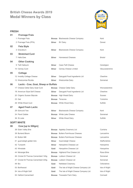 Medal Winners by Class