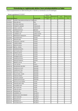 Förteckning Av Registrerade Aktörer Inom Primärproduktion Av Foder