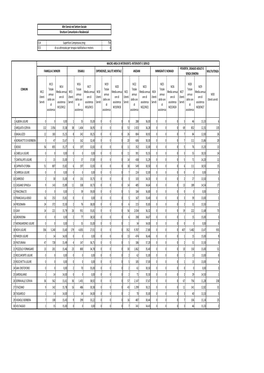 Questionario SOSE 2019 Dati18