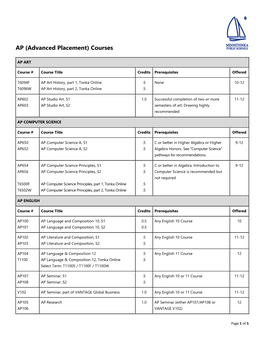 AP (Advanced Placement) Courses
