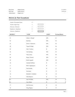 Senate Incumbents