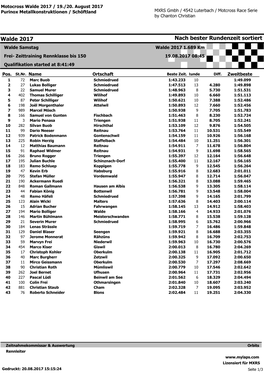 Ranglsiten RK Bis 150 Race