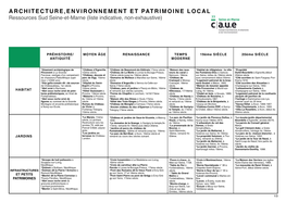 ARCHITECTURE, ENVIRONNEMENT ET PATRIMOINE LOCAL Ressources Sud Seine-Et-Marne (Liste Indicative, Non-Exhaustive)