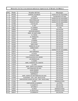 ID Título Nombre Del Lote Municipio