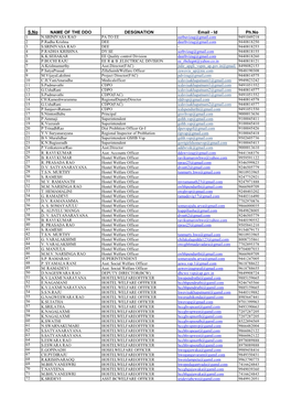 S.No NAME of the DDO DESGNATION Email