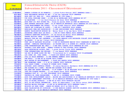 Conseil Général De L'isère (CG38) 27 159 308,00 € Subventions 2011 - Classement € Décroissant