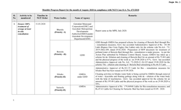 Monthly Progress Report for the Month of August, 2020 in Compliance with NGT Case O.A. No. 673/2018 Sl. No . Activity to Be