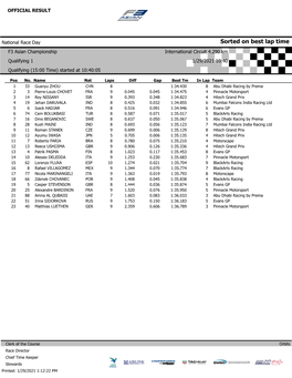 F3 Asian Championship Results