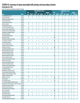 Weekly School Report.Xlsx