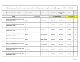 Appointments: Board, Authority, Commission, Etc