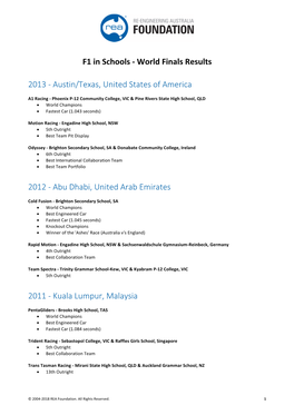 F1 in Schools - World Finals Results