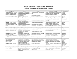 Dr. Anderman a Brief Overview of Musical Style Periods