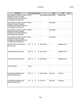 12/22/2010 Japan Database Page 1 DESCRIPTION PREFIX YEAR