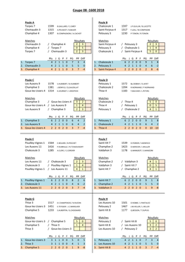 Résultats Poules 08