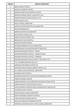 Region Name of Laboratory X Abella Midway Hospital X Accuracy Diagnostic Center X Adona Polymedic and Diagnostic Center X Adventist Medical Center- Valencia City, Inc