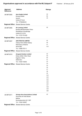 Organisations Approved in Accordance with Part M, Subpart F Published 28 February 2018