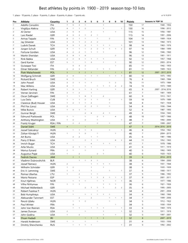 DT Points Athletes Top 10 Sea