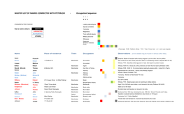 Occupation Sequence