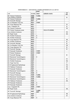 Posti Cl.Conc Interi Cattedre Orario Ore Res. A008 1 (OD) A008 9 A010 1 (OD) A011 1 A011 1 POT A011 11 A011 9 A012 12 A0