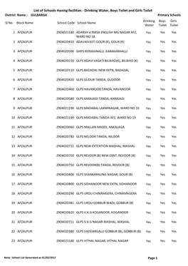 List of Schools Having Facilities ‐ Drinking Water, Boys Toilet and Girls Toilet District Name : GULBARGA Primary Schools Drinking Boys Girls Sl.No