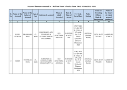 Accused Persons Arrested in Kollam Rural District from 24.05.2020To30.05.2020
