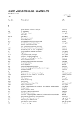 Liste Over Gjeldende Museumssignatur, Sist Oppdatert